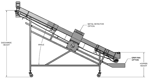 Screw conveyor